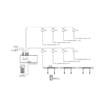 Model 5515 & 5522/5582 Digital Room Ionization System