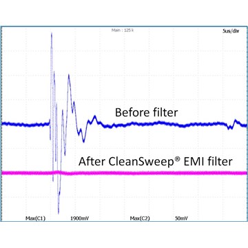 CleanSweep® 3A AC Power Line EMI Filter