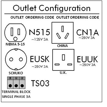 CleanSweep® 3A AC Power Line EMI Filter