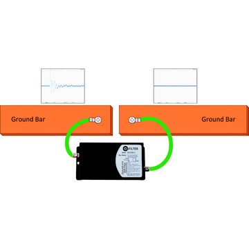 EMI Ground Filter (GLE30-1)