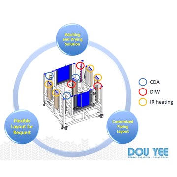 Customizable FOUP/ Cassette Cleaning Machine