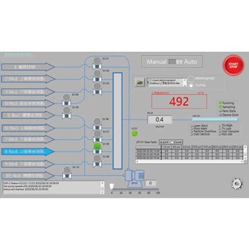 Inline Multi-Channel Liquid Particle Counter